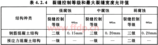 设计使用年限为50年的钢筋混凝土和预应力混凝土结构构件的裂缝控制等级和最大裂缝宽度允许值